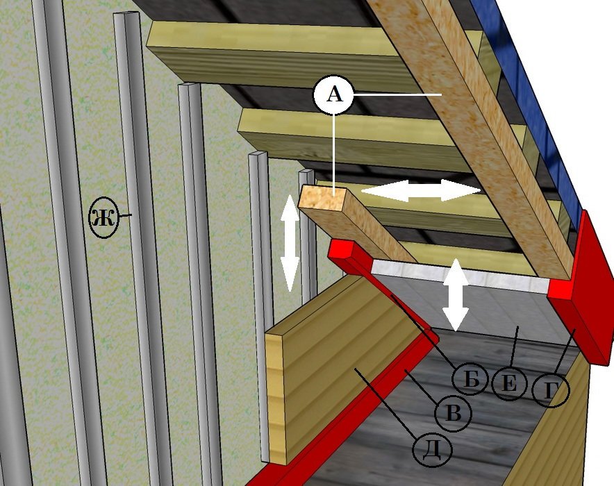 Как сделать фронтоны двухскатной крыши — устройство и обшивка (фото, видео, схемы)