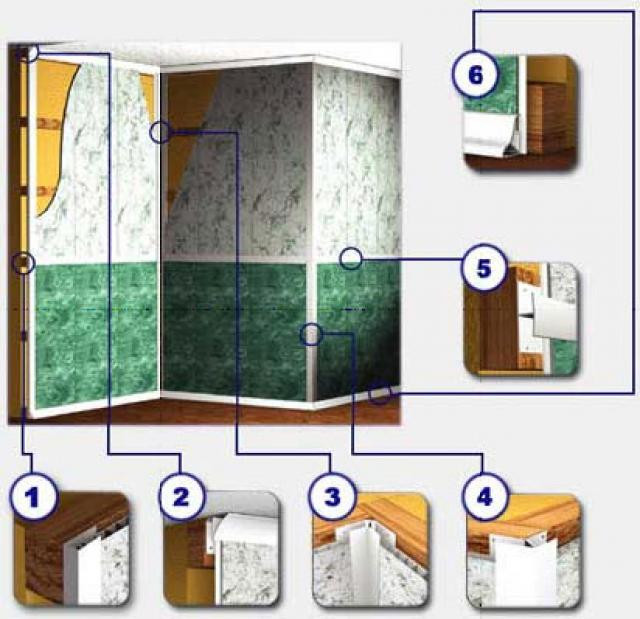 Обшивка стен пластиковыми панелями: инструменты, монтаж своими руками и советы специалистов по отделки