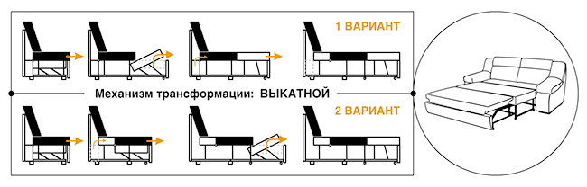 Еврокнижка диван: как раскладывается механизм, преимущества, недостатки, видео