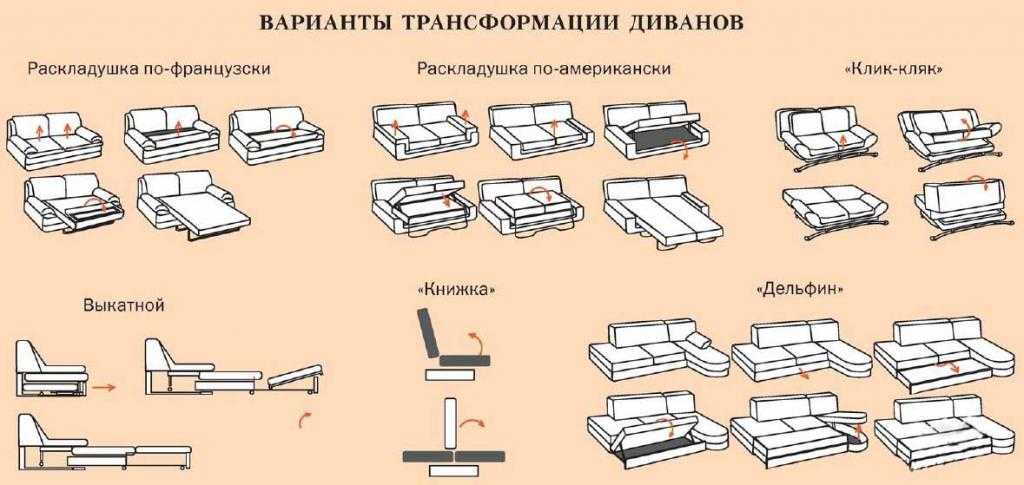 Механизмы трансформации диванов. Фото
