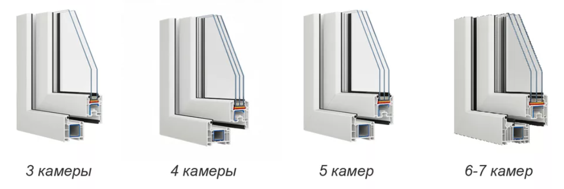 Сколько камер. Профиль VEKA Euroline 58. VEKA Euroline 58 мм. Профильная система Euroline. Euroline (VEKA) шириной 127мм.