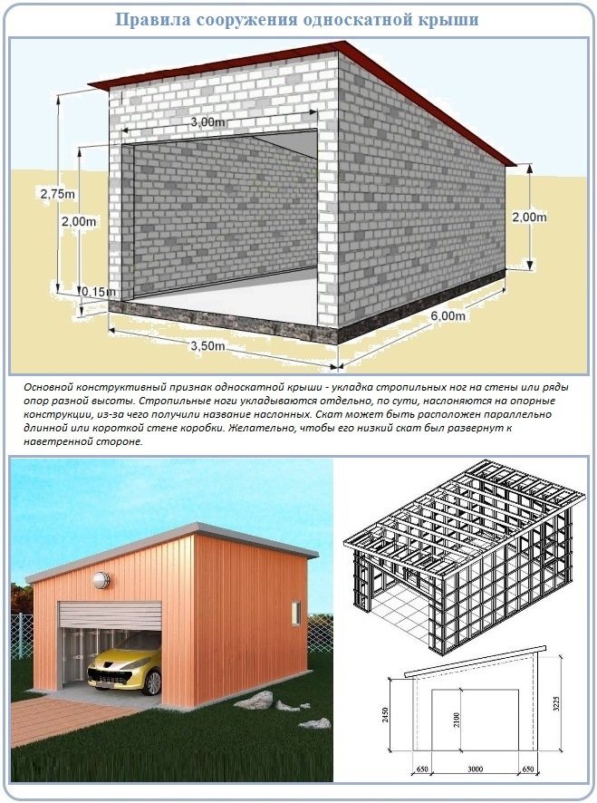 Бюджетное и простое строительство гаража: как дешевле построить, из каких материалов?