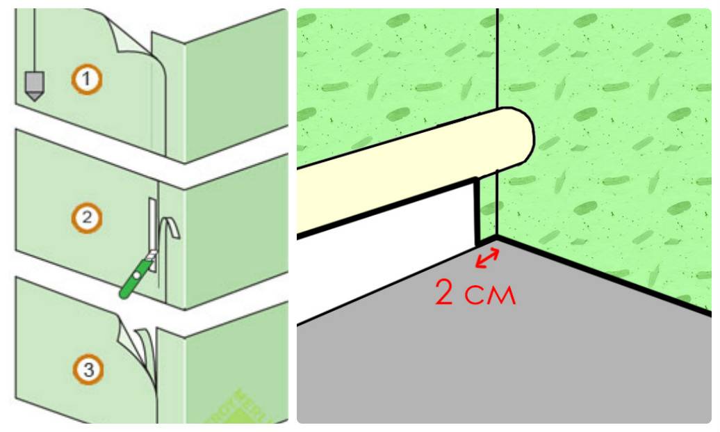 Как клеить метровые обои – пошаговая инструкция
