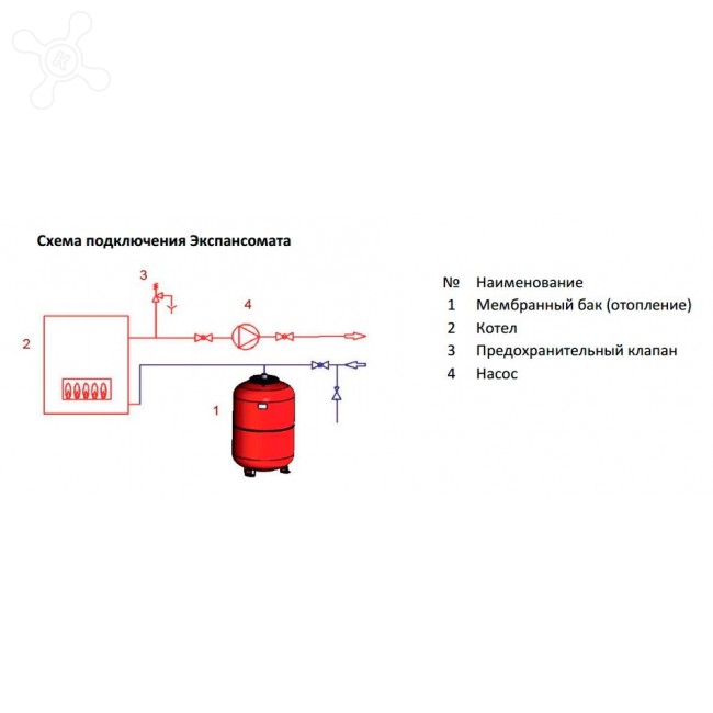 Расширительный бак для отопления закрытого типа: установка, давление, монтаж системы, как установить мембранное устройство