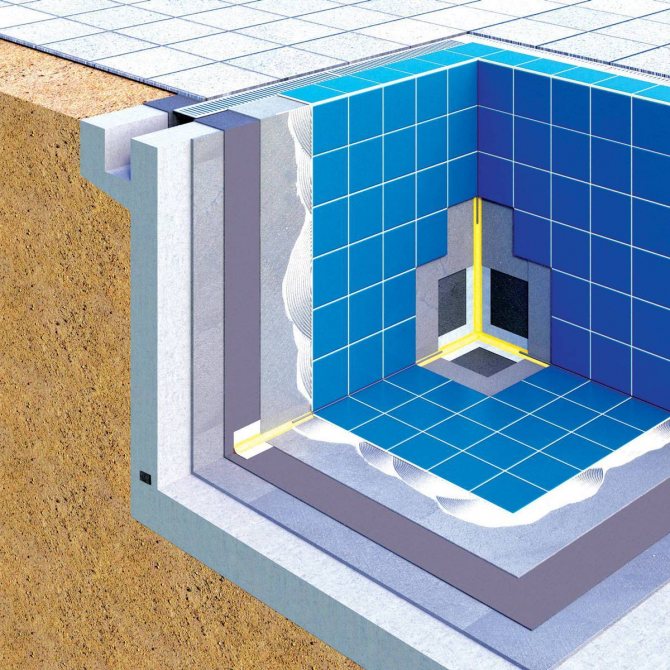 Необходимость проведения и пошаговая инструкция по гидроизоляции бассейна изнутри