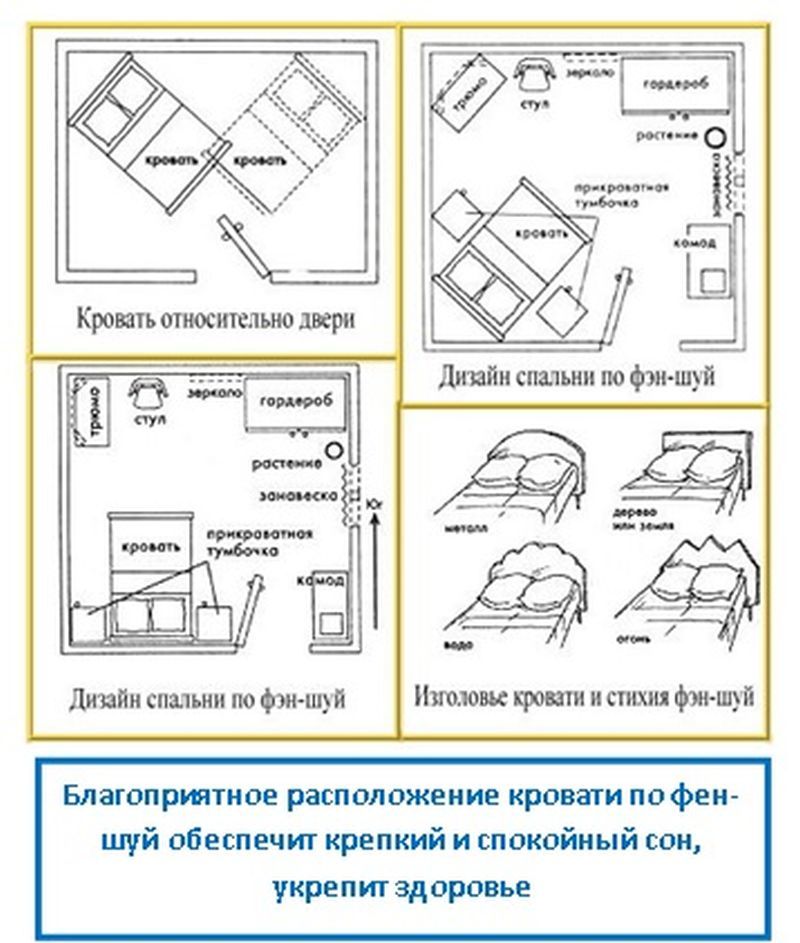 Спальня по фен-шуй: правила | home-ideas.ru