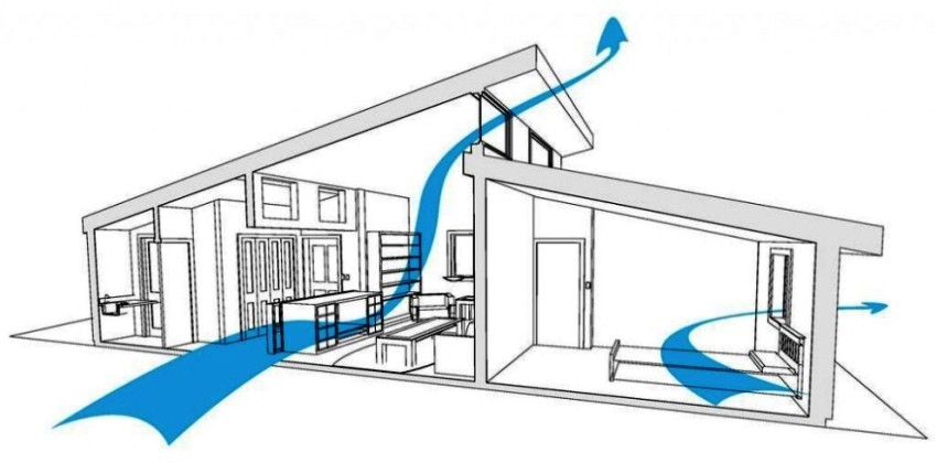 Вентиляция дома снип нормы и требования для устройства. отопление и вентиляция нормы, правила, особенности