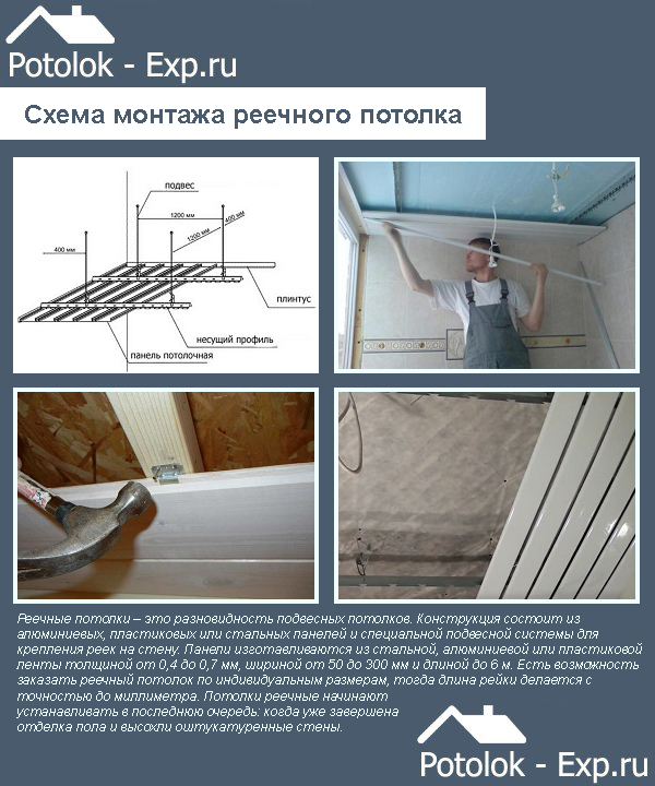 Монтаж реечного подвесного потолка: как сделать конструкцию своими руками, инструкция, видео и фото