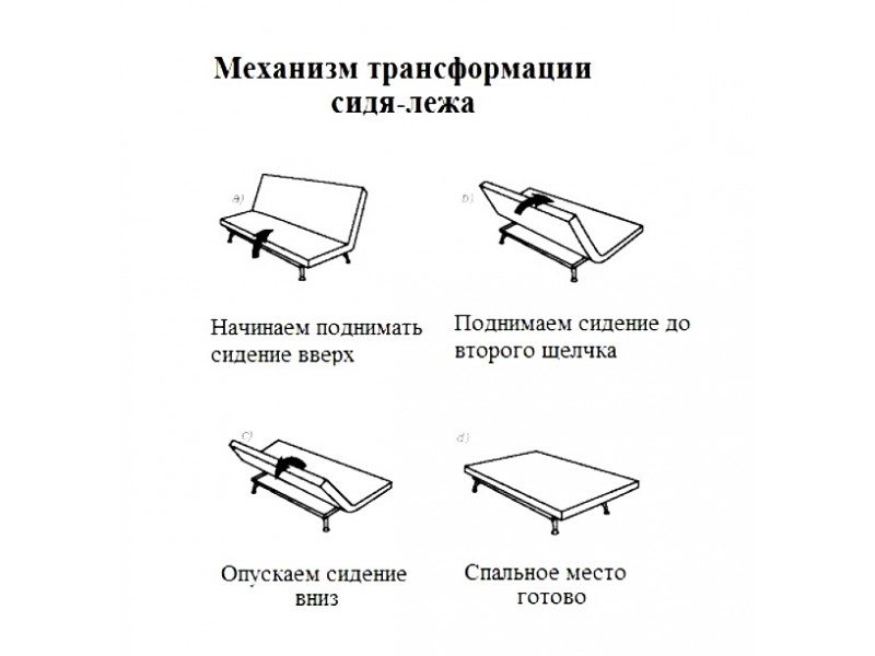 Механизмы и системы трансформации(раскладывания) диванов