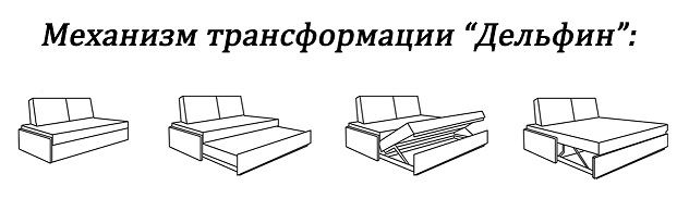 Виды механизмов раскладывания (трансформации) диванов