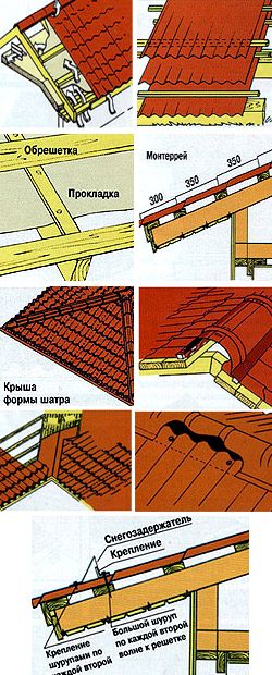 Как покрыть крышу металлочерепицей своими руками за 10 шагов