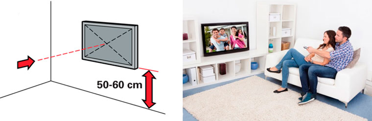 На какую высоту вешать телевизор на стену