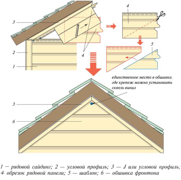 Фронтон своими руками - устройство: как сделать отделку деревянного дома, чем лучше обшить, как продумать расчет площади, фото крыши и видео инструкции
