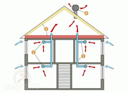 Естественная вентиляция в частном доме: устройство, схемы