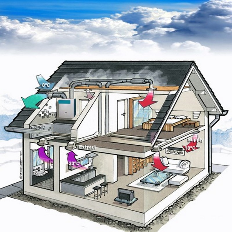 Естественная вентиляция в многоэтажном доме: снип, схемы, системы, требования