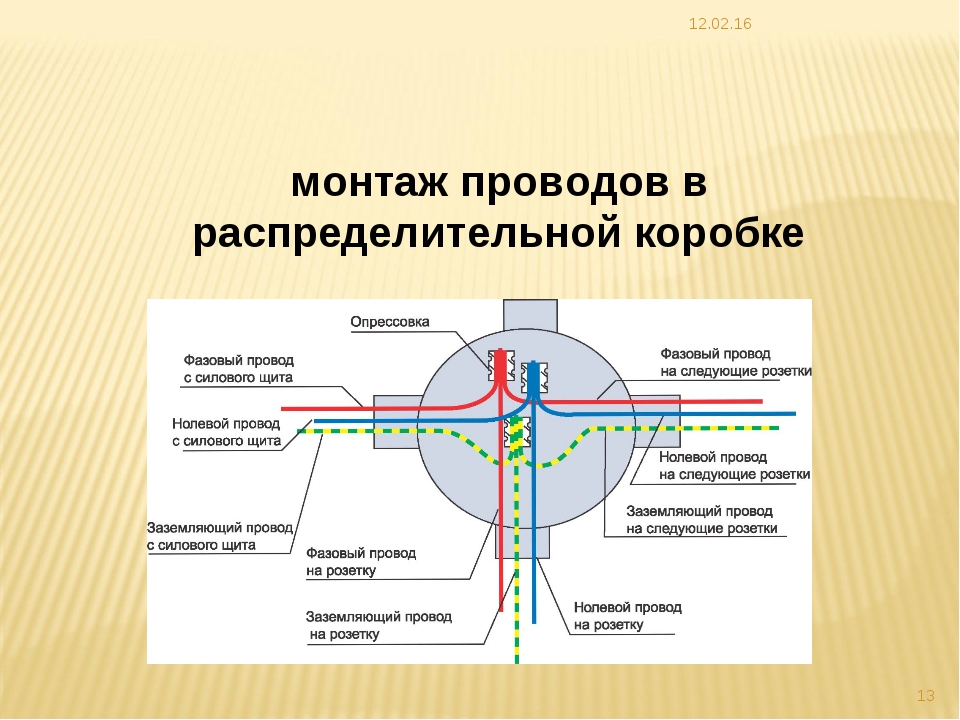 Соединение проводов — обзор самых безопасных и грамотных вариантов соединения (85 фото) — строительный портал — strojka-gid.ru