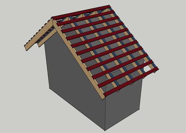 Фронтон двухскатной крыши: назначение и этапы возведения