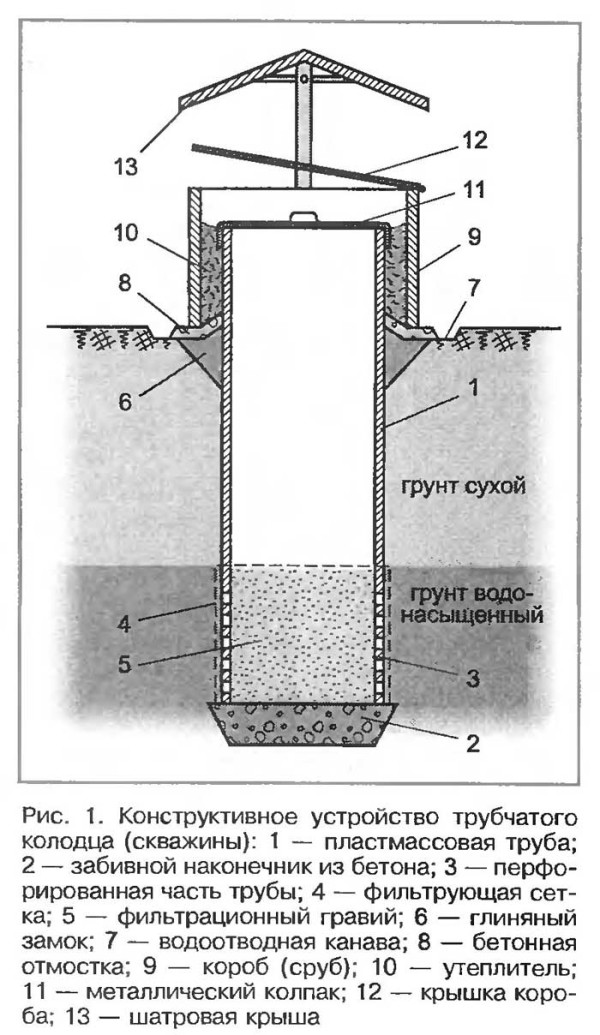 Донный фильтр для колодца своими руками: конструкция, прямой, обратный на плывуне
